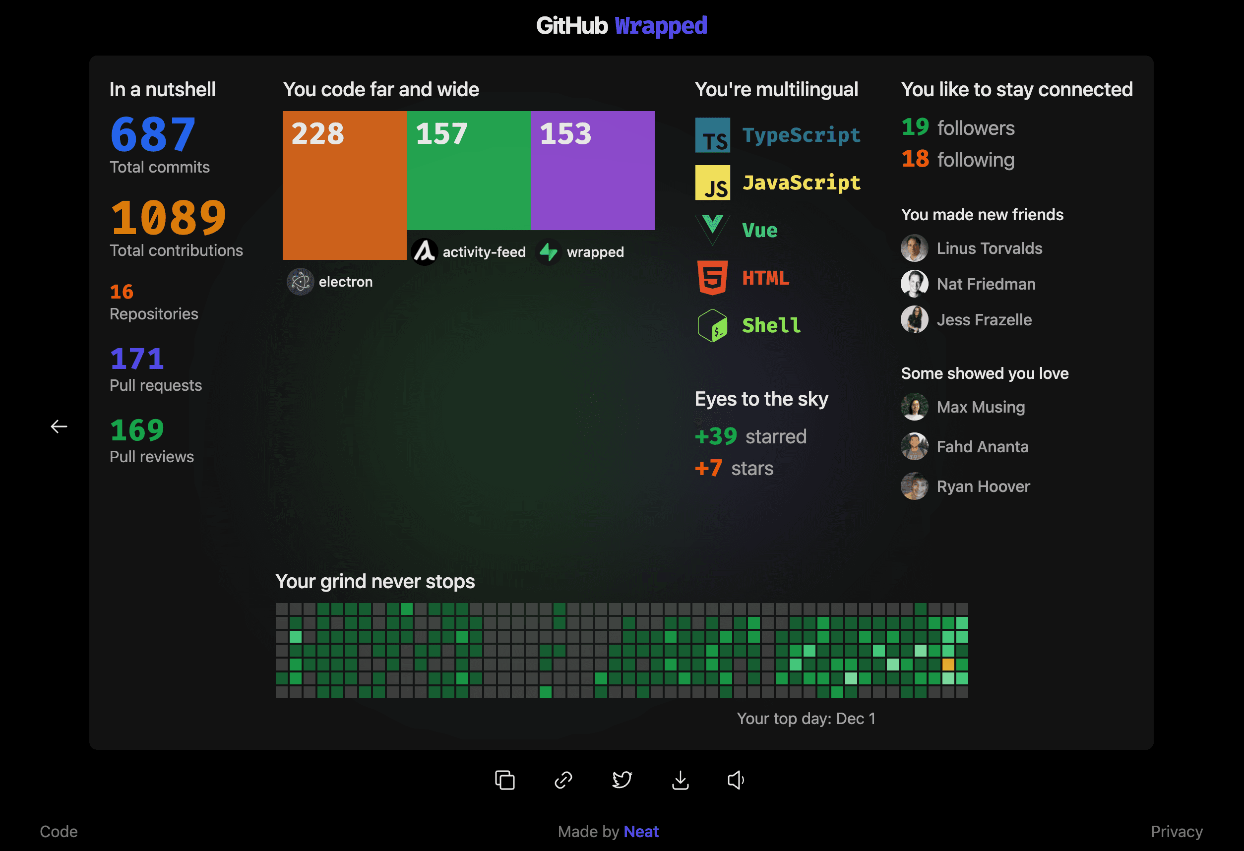 Summary page of GitHub Wrapped.